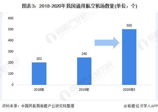 通用机场的最新信息,通用机场的最新信息，发展趋势、建设进展与未来展望