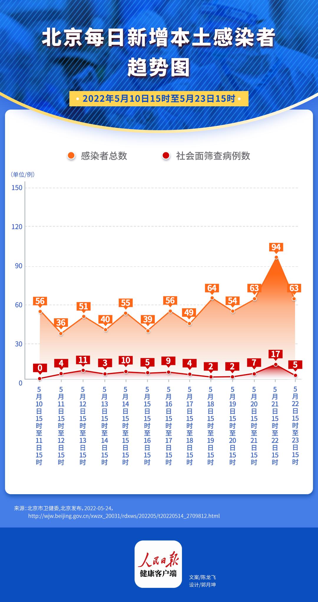 北京新冠疫情最新疫情,北京新冠疫情最新疫情分析报告