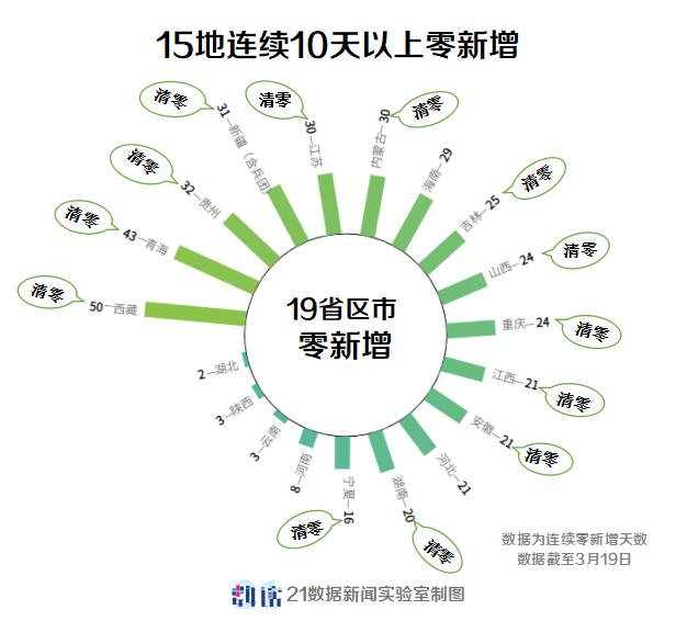 广东最新新增病例情况,广东最新新增病例情况分析