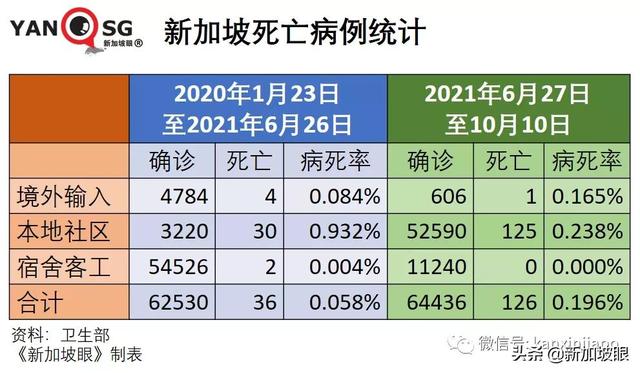 新加坡最新数据新冠疫情,新加坡新冠疫情的最新数据报告