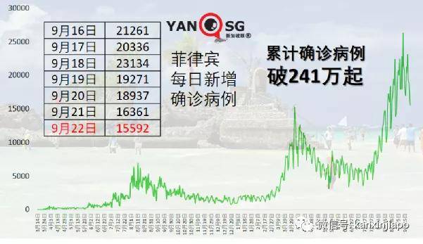 菲律宾累计确诊病例最新,菲律宾累计确诊病例最新情况分析