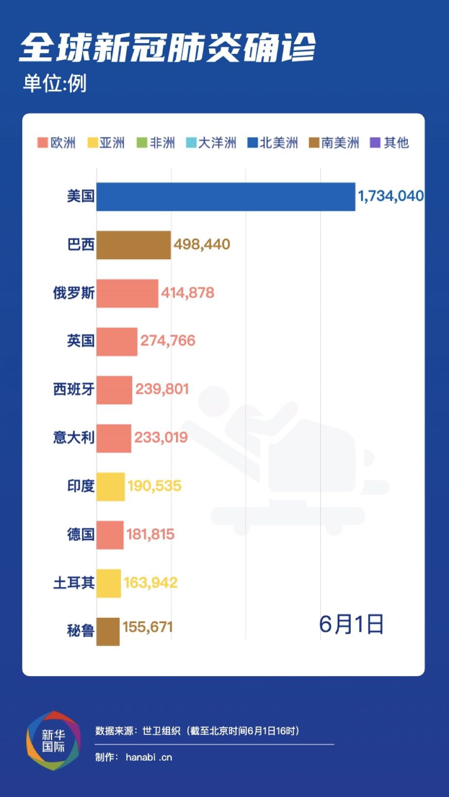 新冠状全球最新情况,全球新冠状病毒最新情况分析