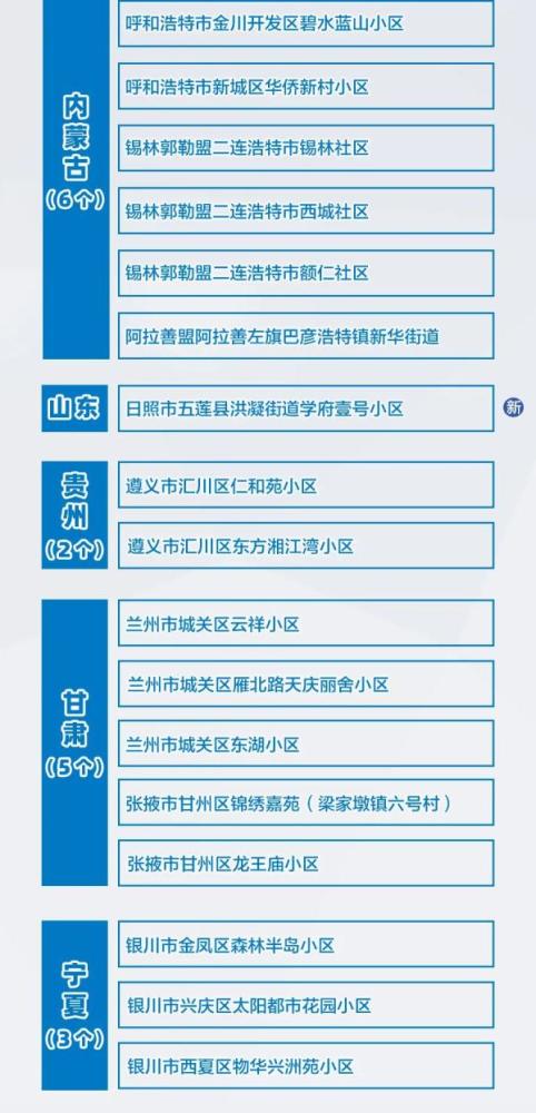 江苏疫情通报最新10月,江苏疫情通报最新动态（10月版）