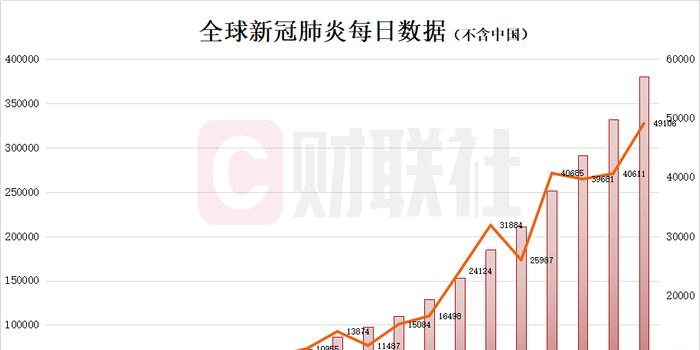 全球疫情新冠最新数据,全球疫情新冠最新数据报告