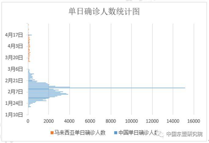 中国疫情最新病例数据,中国疫情最新病例数据及其影响