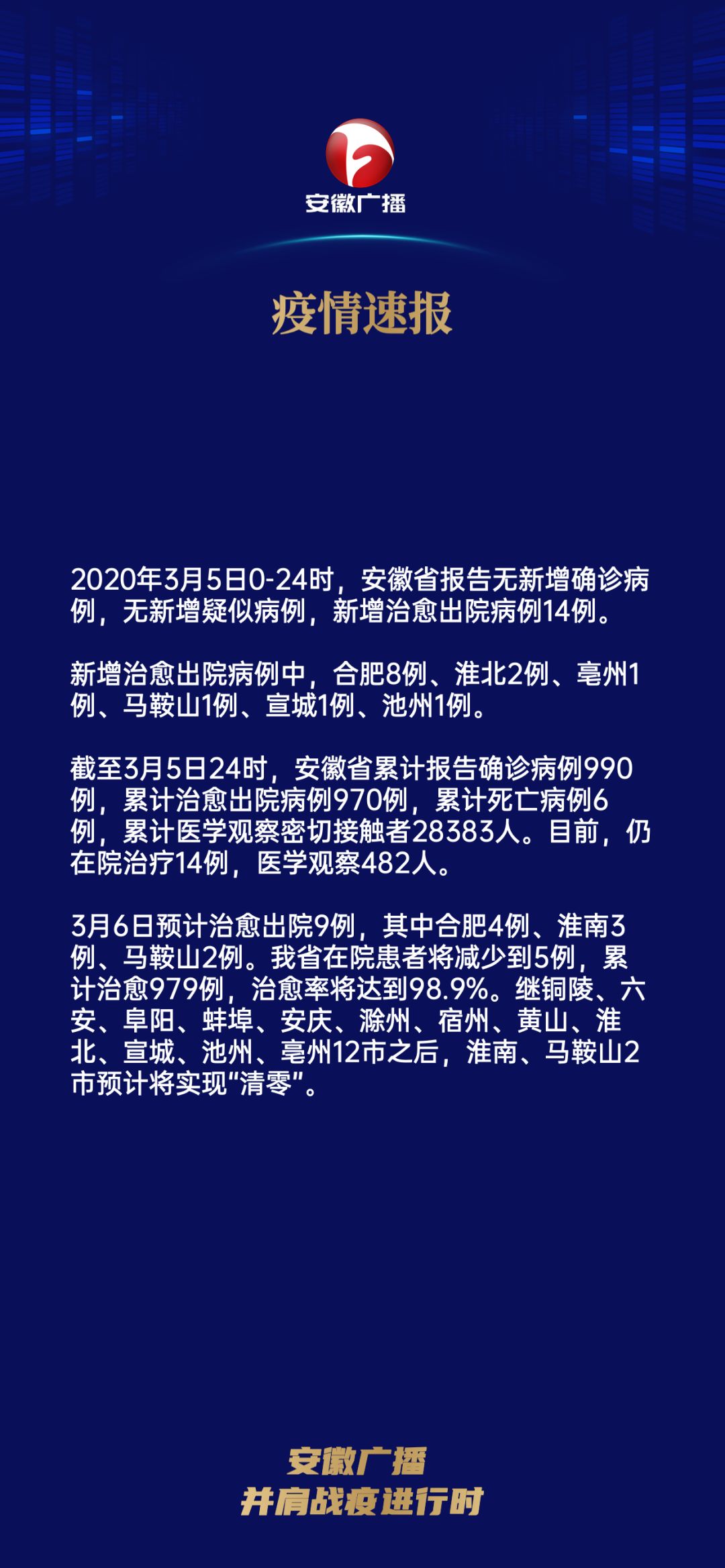 安徽省疫情最新动态,安徽省疫情最新动态