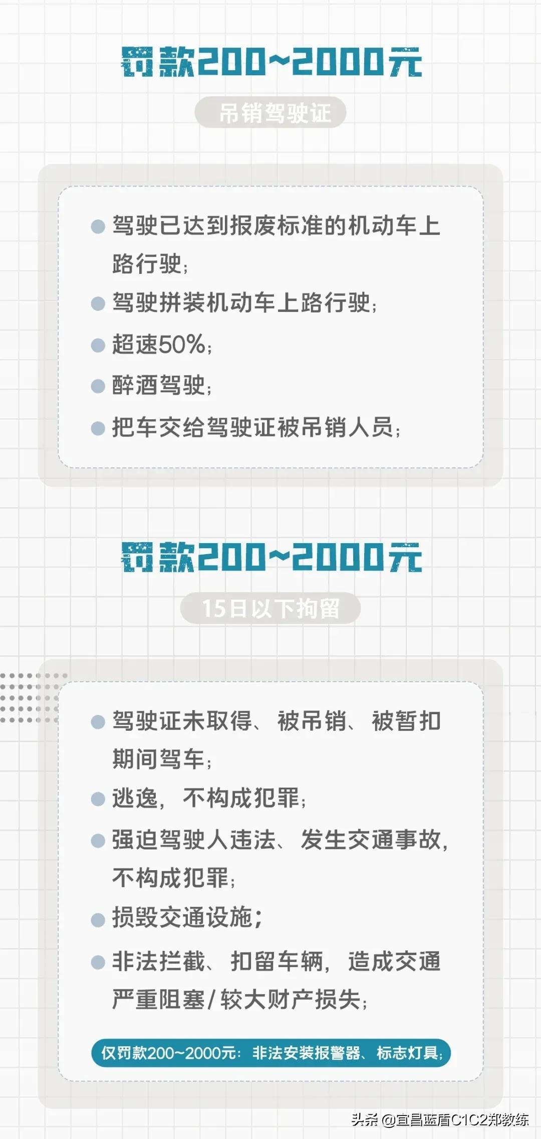 科一扣分罚款最新,最新科一扣分罚款制度详解