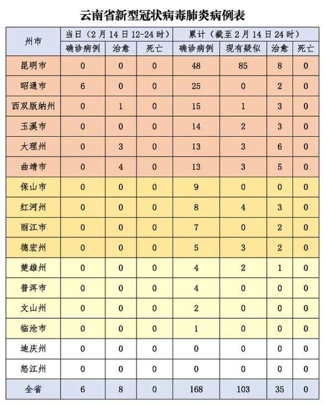 最新疫情报告症状,最新疫情报告症状分析