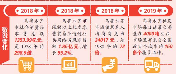 乌市超市最新消息,乌鲁木齐超市最新动态，探索新零售时代的变革与发展