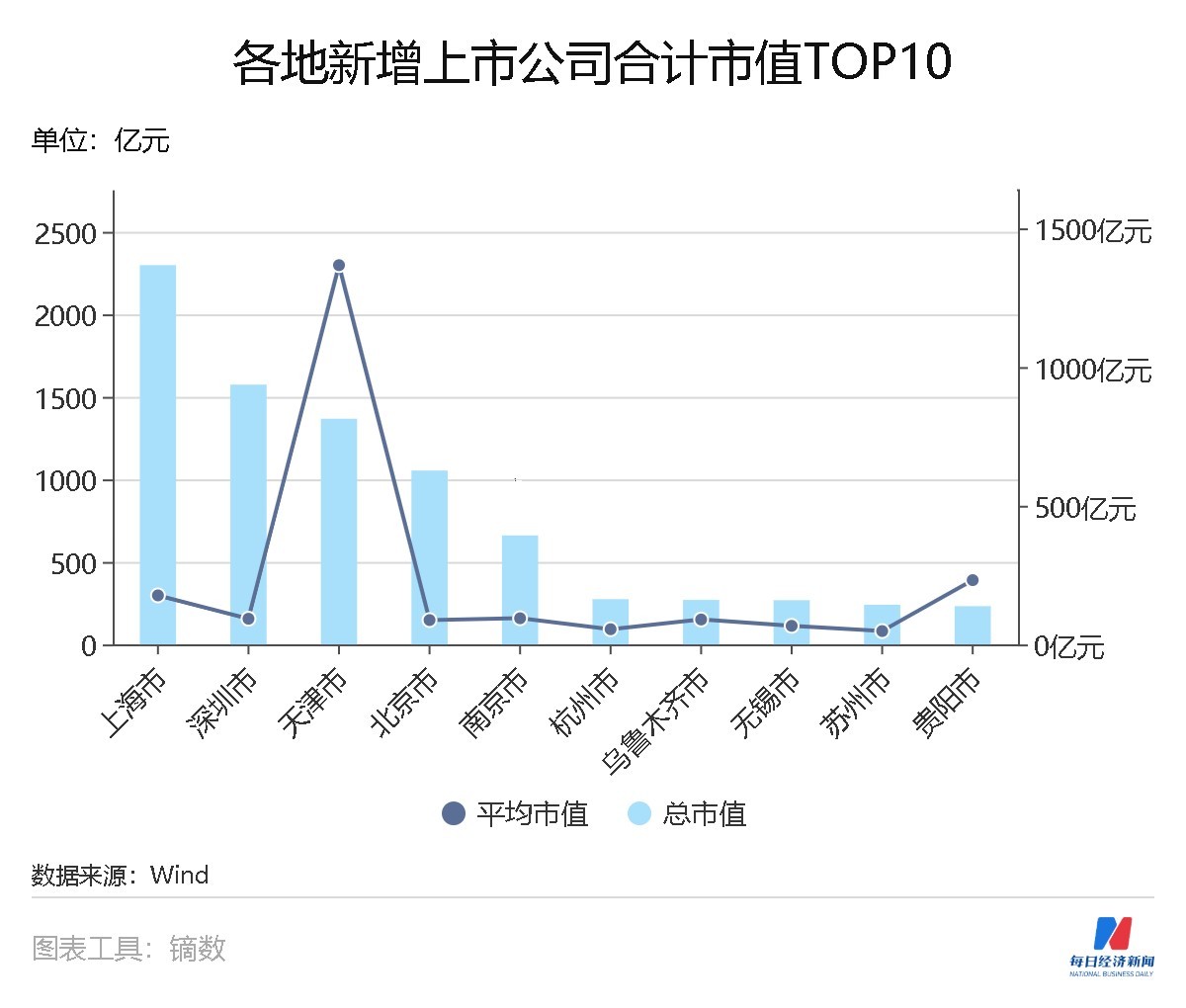 最新公司市值11月,最新公司市值概览，11月的市场洞察