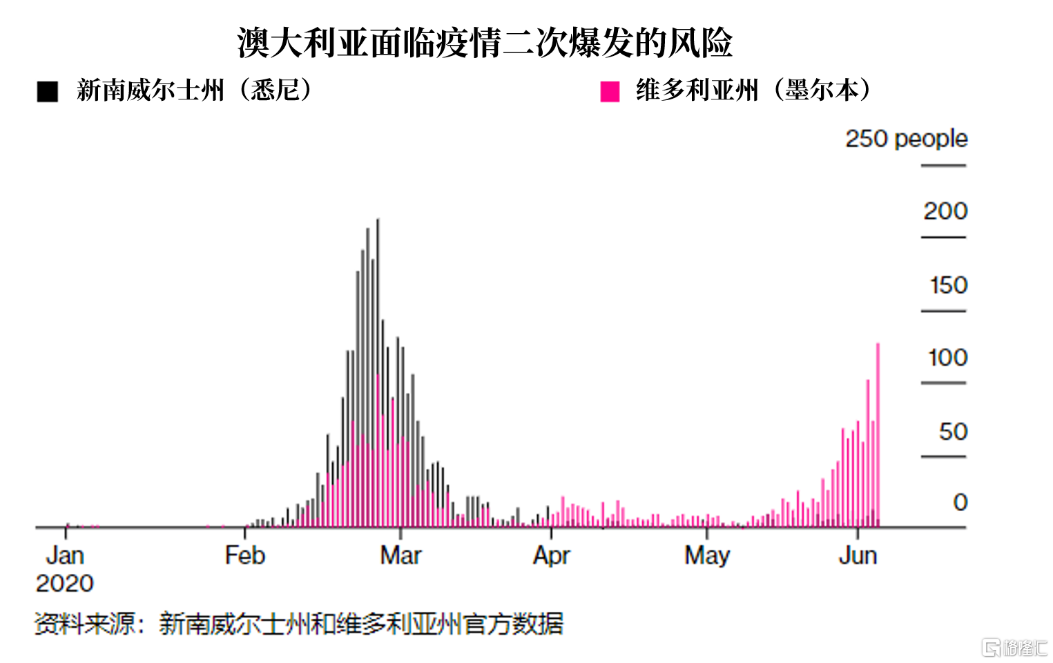 澳大利亚国最新疫情,澳大利亚最新疫情概况及其影响