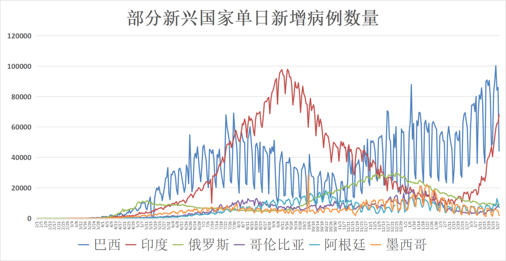 外国新冠疫情最新动态,外国新冠疫情最新动态