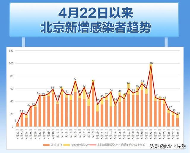 疫情最新消息小区北京,北京小区疫情最新消息全面解读