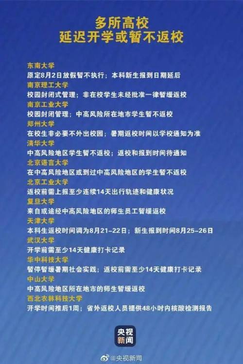 高校推迟开学最新消息,高校推迟开学最新消息，影响、挑战与应对策略