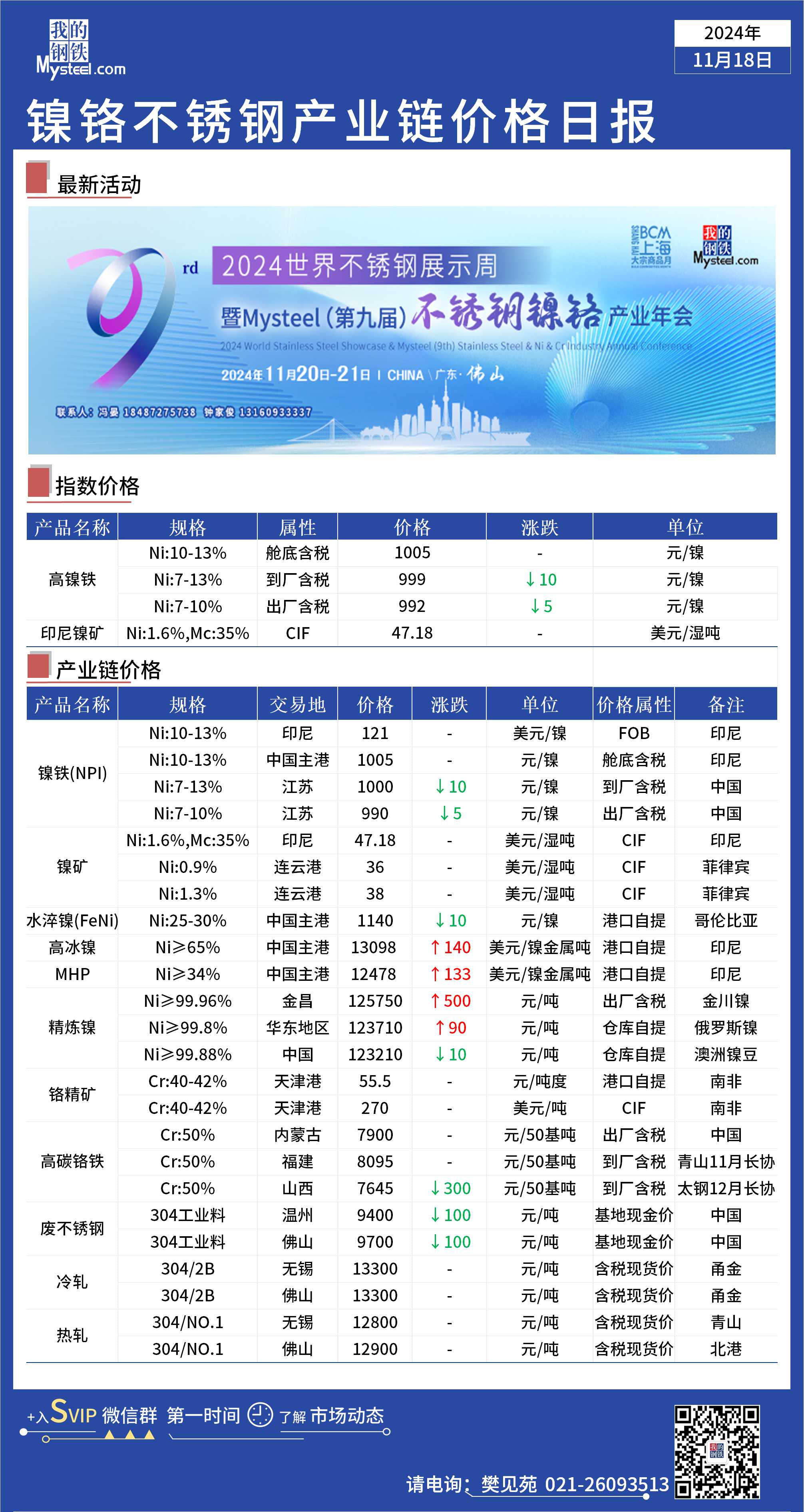 国际铅价格最新走势图,国际铅价格最新走势图及其影响因素分析