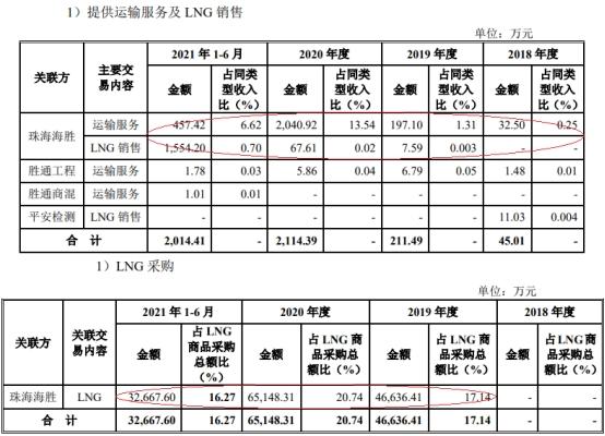 液化石油气价格最新,液化石油气价格最新动态与影响因素分析