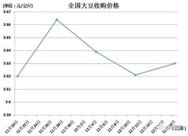 燕语莺声 第7页