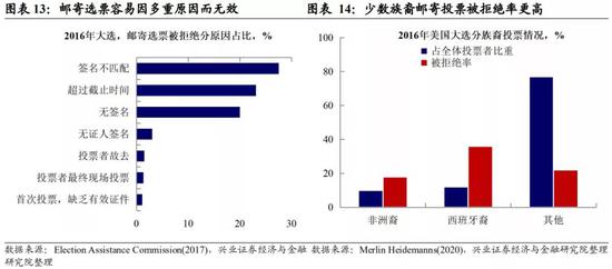 美国大选最新公开结果,美国大选最新公开结果及其影响