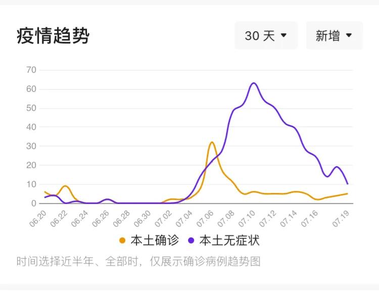 内蒙古疫情最新实时消息,内蒙古疫情最新实时消息