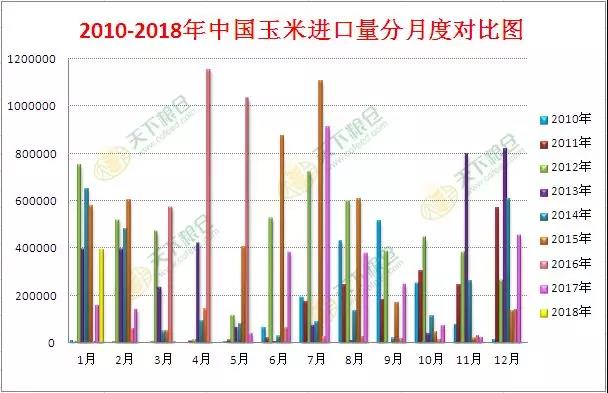 售前咨询 第354页