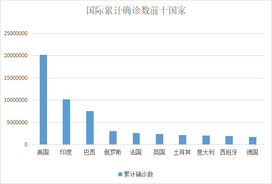 全国新冠状病毒疫情最新,全国新冠状病毒疫情最新情况分析