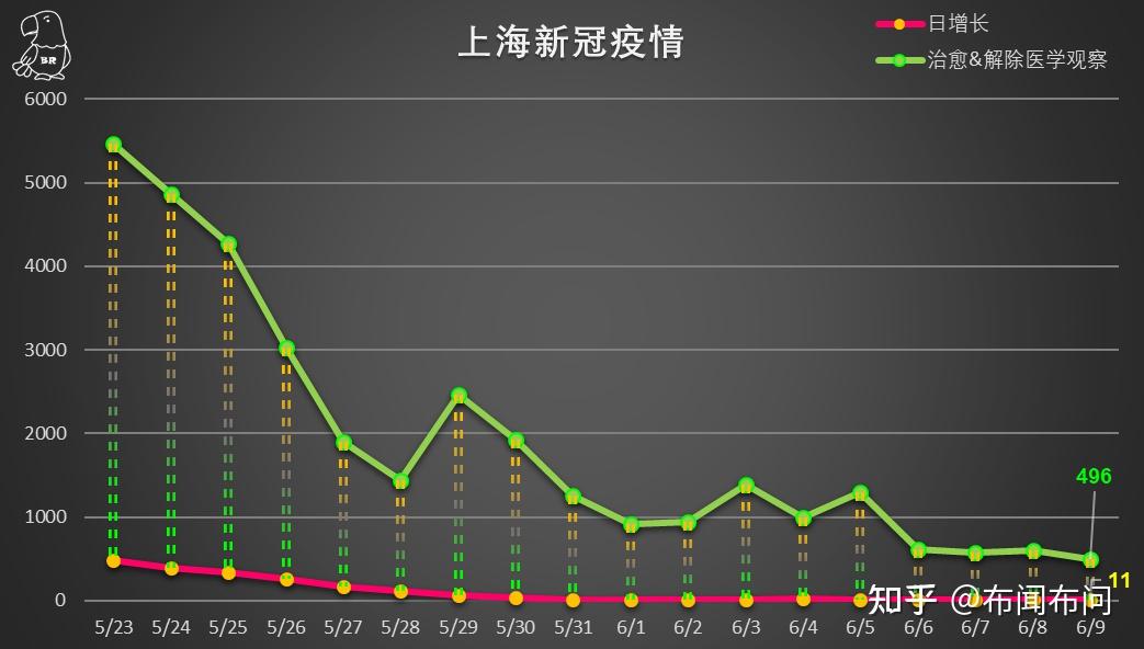 上海15日疫情最新情况,上海疫情最新情况分析报告（截至xx月xx日）