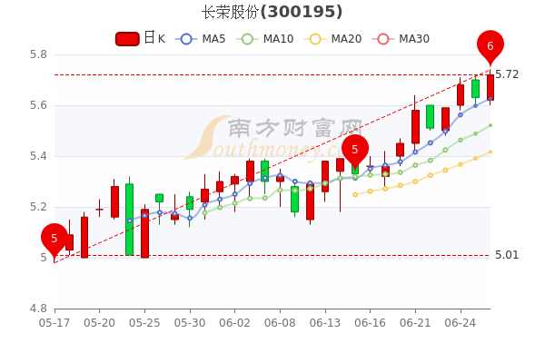 长荣股份股票最新消息,长荣股份股票最新消息全面解析