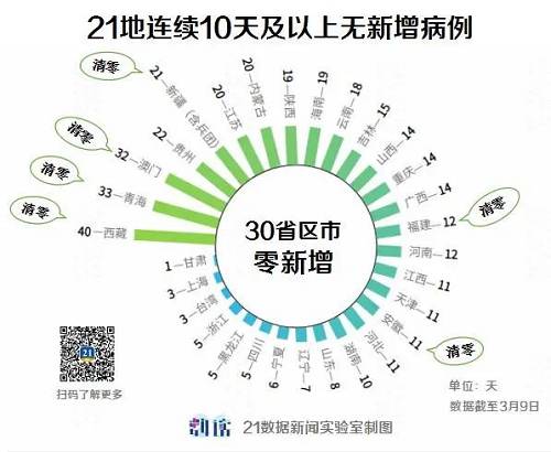 成都市最新役情报告,成都市最新疫情报告，全面分析当前形势与应对策略