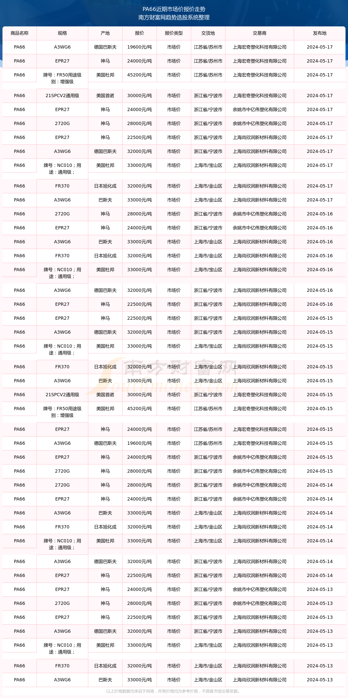 2019年利率最新表,揭秘2019年利率最新表，洞悉金融市场的利率变化