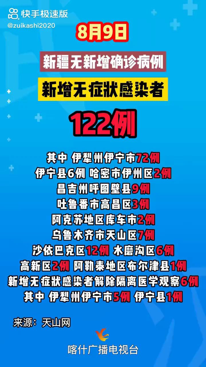 新疆八月最新疫情情况,新疆八月最新疫情情况