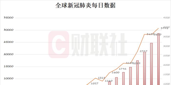 全球疫最新消息数据,全球疫情最新消息数据概览