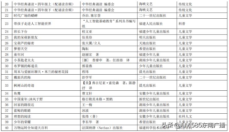 教育部最新阅读书单,教育部最新阅读书单，引领教育新时代，塑造未来人才