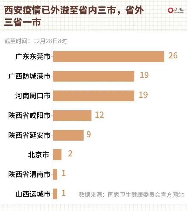 西安市疫情防控最新,西安市疫情防控最新动态报告