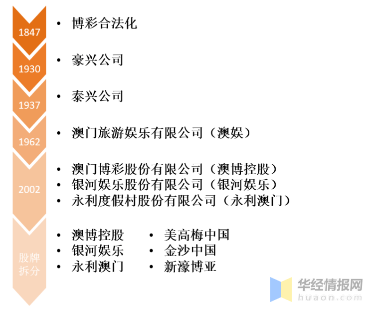 2024年新澳门天天开彩,关于澳门博彩业的发展与未来展望——以澳门天天开彩为例