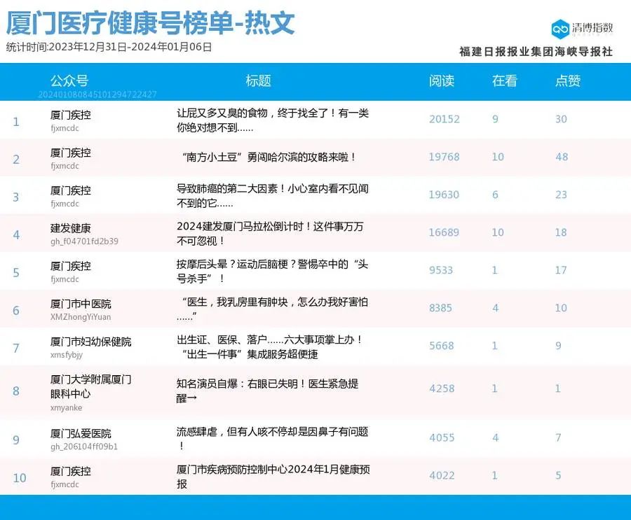 新澳门开奖号码2024年开奖记录查询,新澳门开奖号码2024年开奖记录查询——探索彩票数据的奥秘