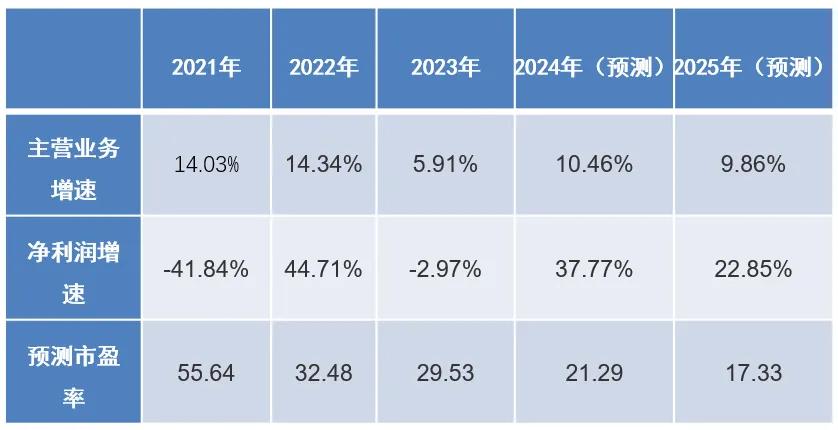 新澳门天天彩2024年全年资料,关于新澳门天天彩2024年全年资料的探讨——警惕违法犯罪风险