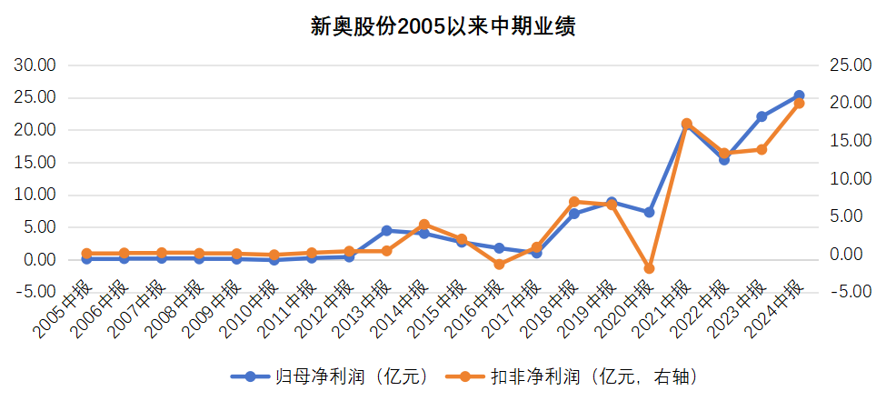 2024新奥历史开奖记录香港,香港新奥历史开奖记录，探索与启示（2024年展望）