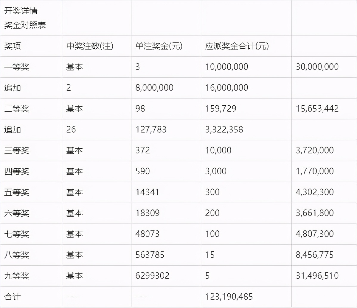 澳门今晚开奖结果 开奖记录,澳门今晚开奖结果及开奖记录解析