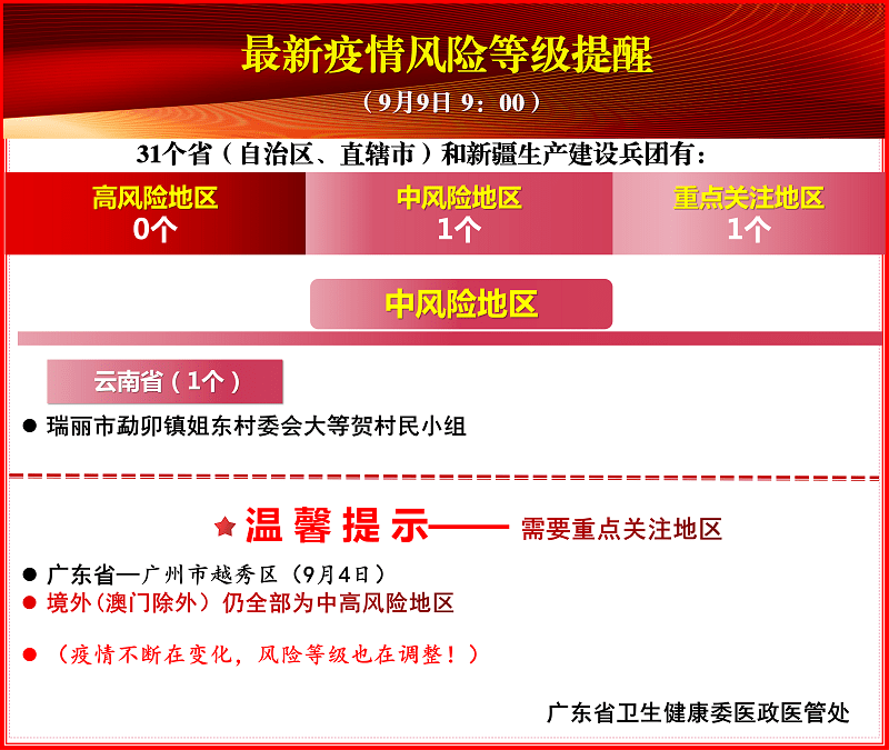 车水马龙 第5页