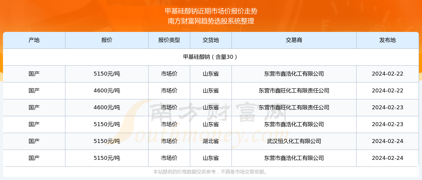 2024新奥精准资料免费大全078期,揭秘2024新奥精准资料免费大全第078期，深度解读与预测分析