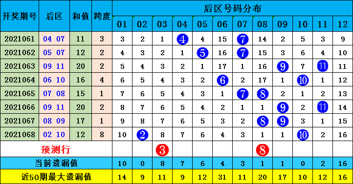 今晚澳门338期开什么生肖号码,澳门今晚338期生肖号码预测与解读