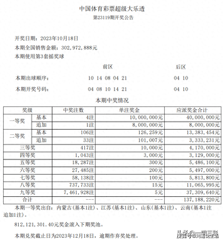 2024年澳门今晚开奖结果,澳门彩票的开奖结果及其影响，以2024年澳门今晚开奖结果为例