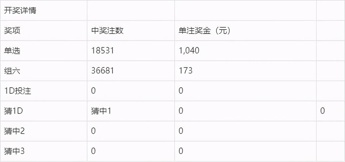 技术咨询 第53页