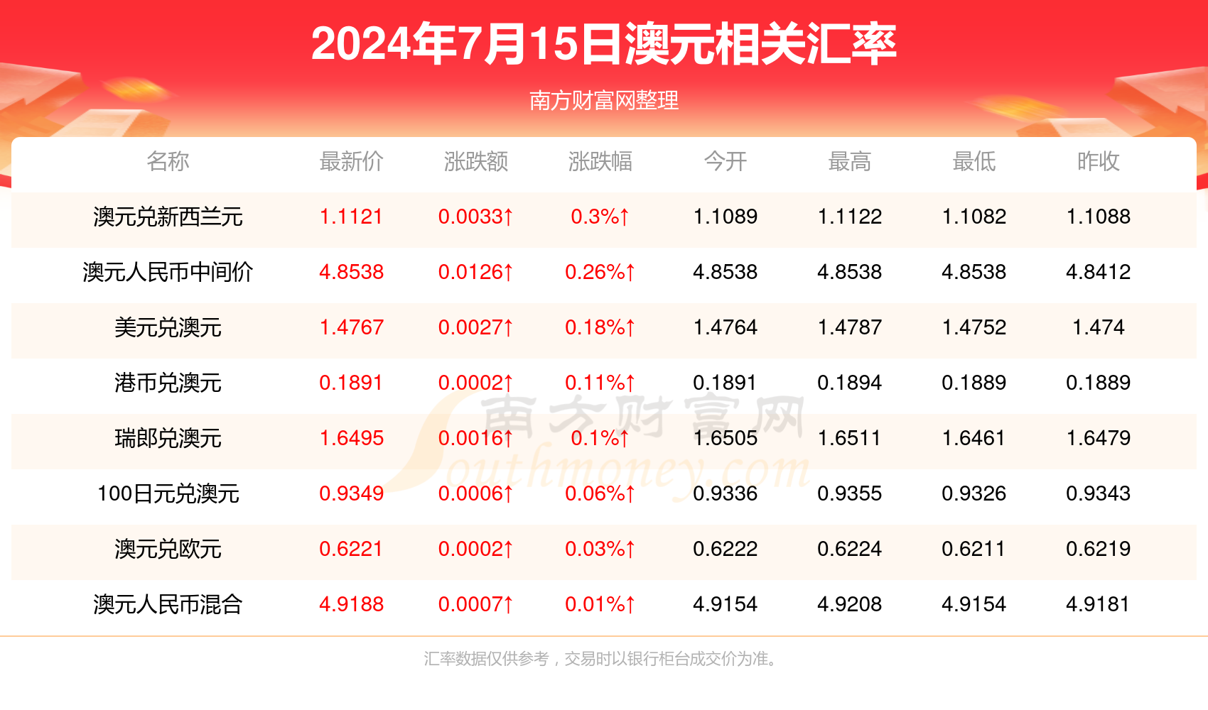 2025新澳历史开奖记录香港开,探索新澳历史开奖记录与香港开彩的交融