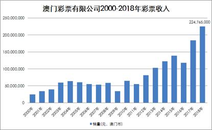 2025新澳门天天彩开奖记录,探索澳门彩票文化，2025新澳门天天彩开奖记录